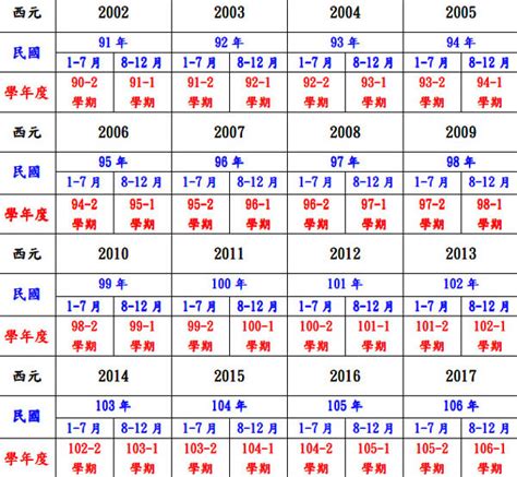 民國83年屬什麼|民國83年是西元幾年